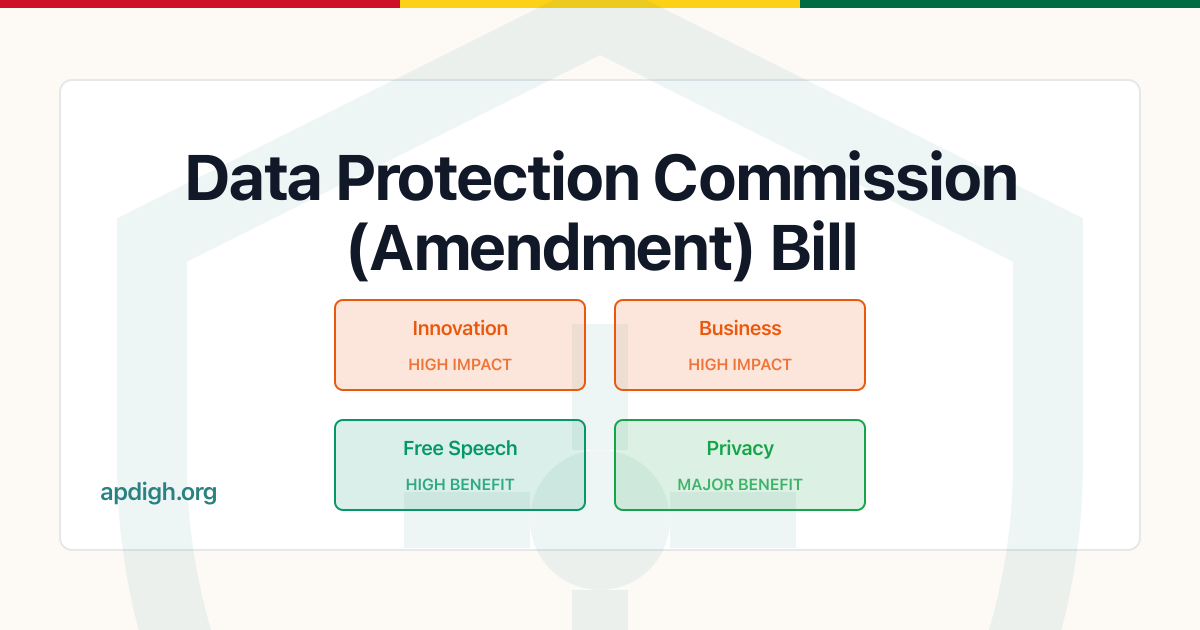 Data Protection Commission (Amendment) Bill - Impact Analysis