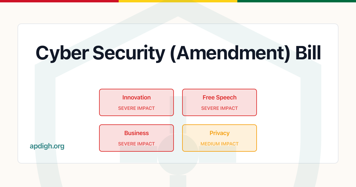 Cyber Security (Amendment) Bill - Impact Analysis