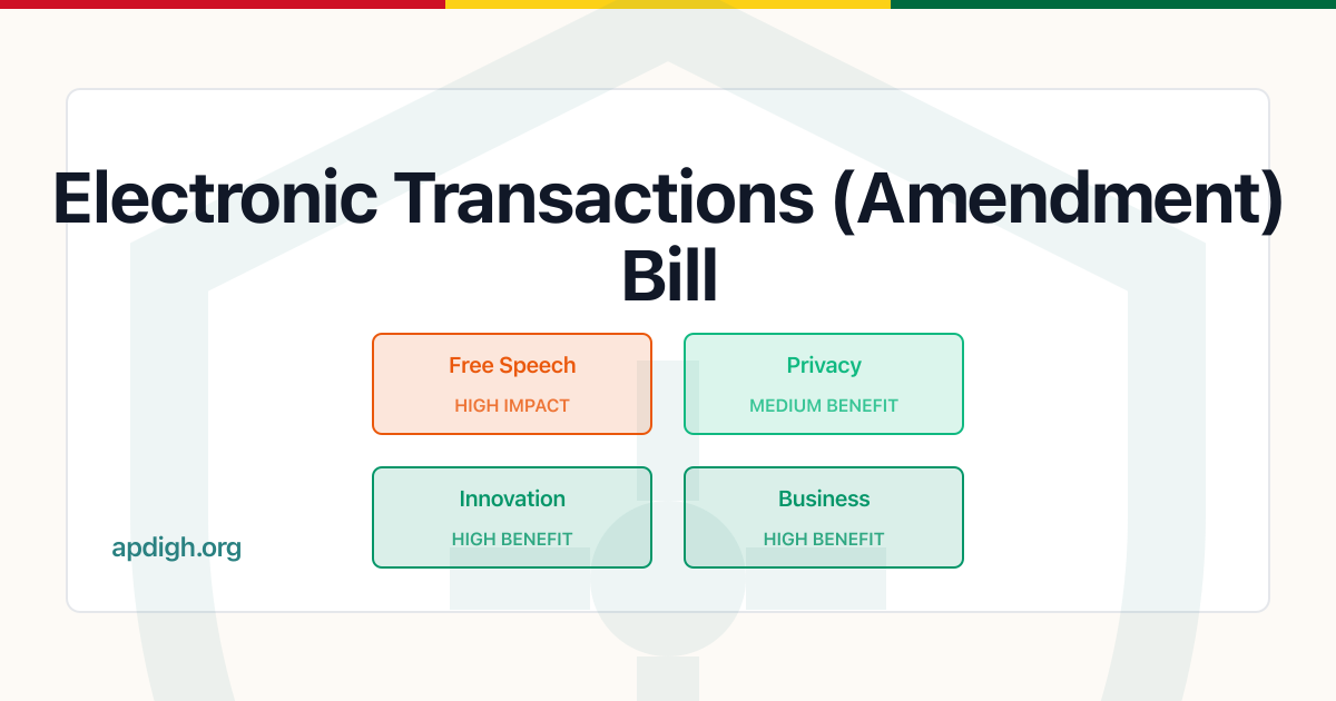 Electronic Transactions (Amendment) Bill - Impact Analysis